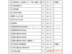 汽車實訓(xùn)臺
